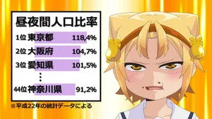Yatogame-chan Kansatsu Nikki 4. sezon 4. bölüm görseli