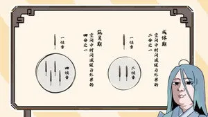 Kun Tun Tianxia Zhi Zhang Men Guilai 0. sezon 7. bölüm görseli